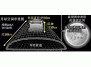 “辉夜姬”探明月球地下